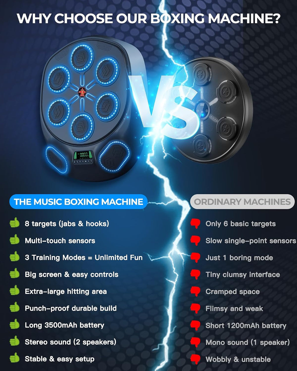 Smart Music Boxing Machine | 8 Target&Interactive Punching Trainer | ABS+EVA+PC Durable Construction | 5 Sensor Chips for Fast Punch Response | Secure Wall Mount | Fun Workout for Kids & Adults