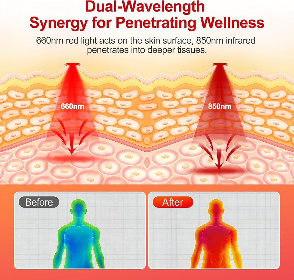 1370 Leds Dual Full Body Red Light Therapy Mat, Red Light Therapy Blanket, 2In1 Leds(660Nm& 850Nm), Premium Leather, Adjustable Timer & Intensity