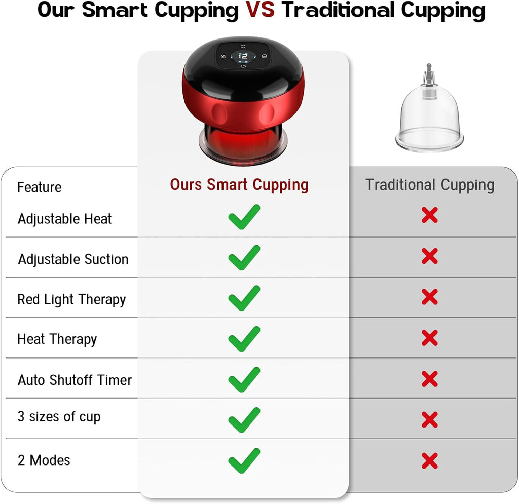 2 Pack Cupping Set, 7-In-1 Smart Cupping Therapy Massager. Red Light Cupping Therapy Set with 2 Modes for Targeted Muscle Soreness,Tighter Skin,Cupping Kit with 20 Levels Suction and Heat and Gua Sha