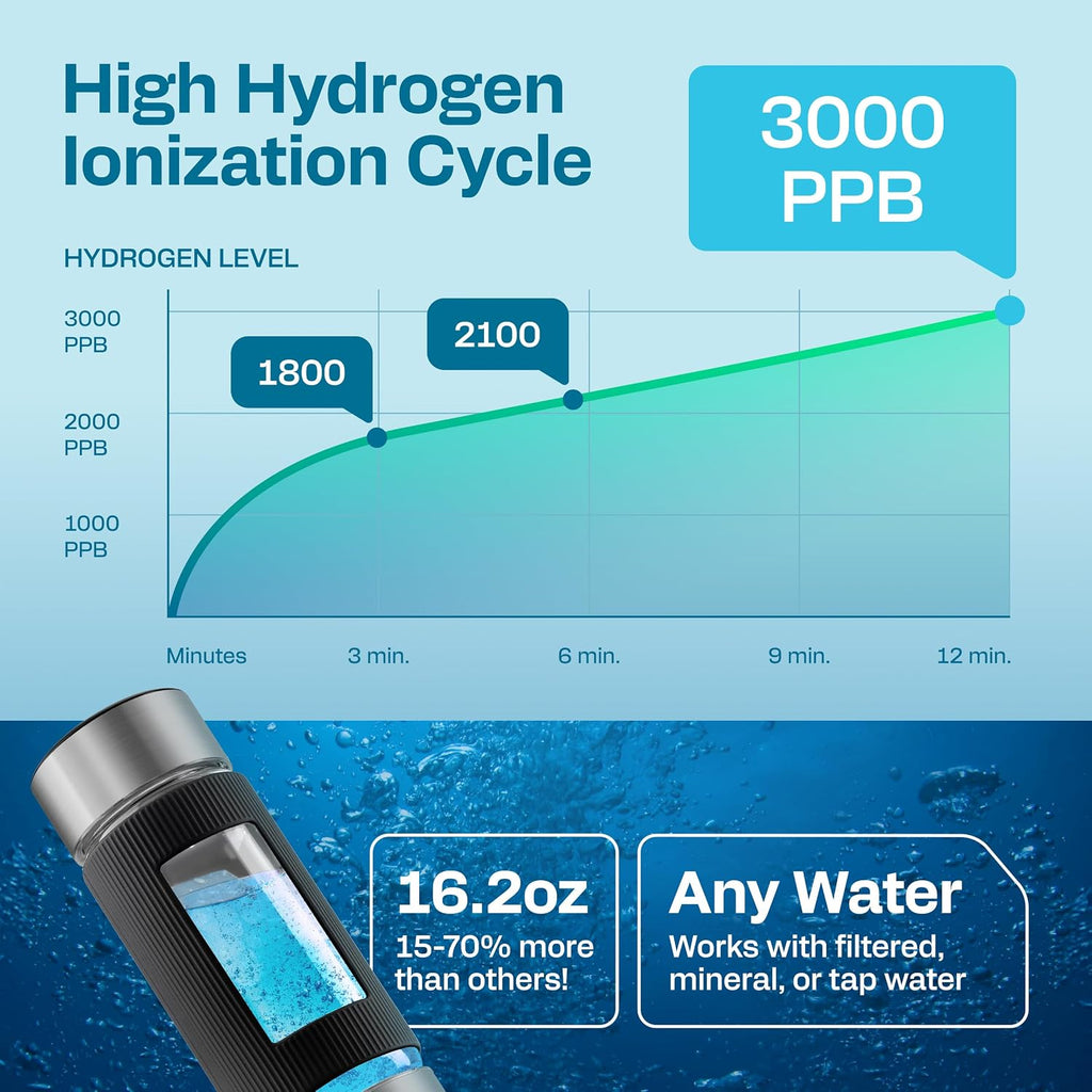 Hydrogen Water Bottle | Large 16.2 Oz (480 Ml) Hydrogen Water Bottle Generator 3000Ppb | Hydrogenator Machine | SPE/PEM Hydrogenated Ionizer Generator (Steel W/Black)
