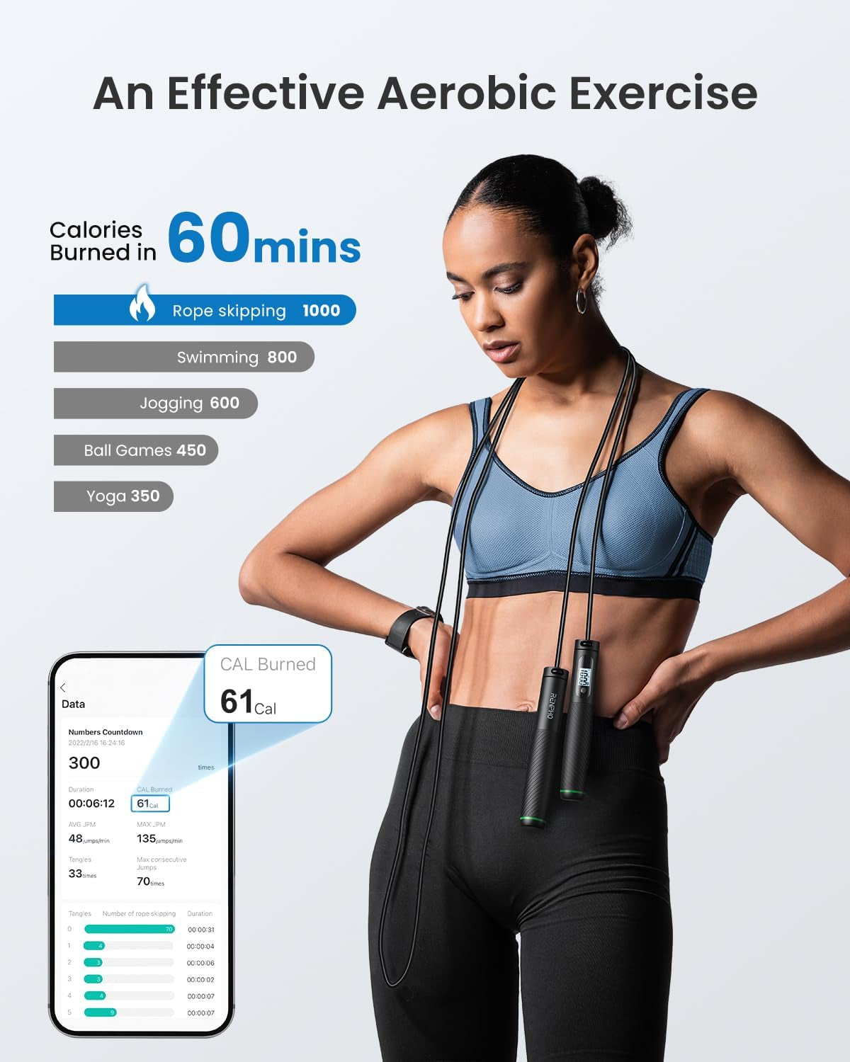 RENPHO Cordless Jump Rope, Weighted Jump Rope with Counter, Jump Ropes for Fitness, Smart Skipping Rope for Crossfit