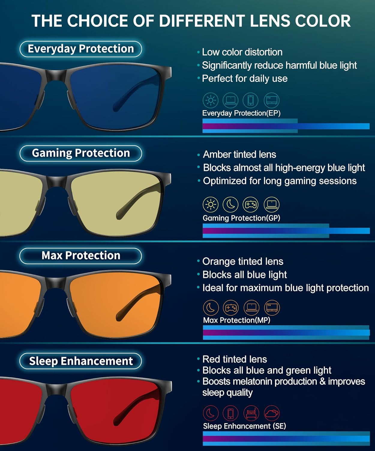 Blue Light Glasses Men, Relieve Eyestrain and Eye Protection, Al-Mg Metal Computer Blue Light Blocking Glasses
