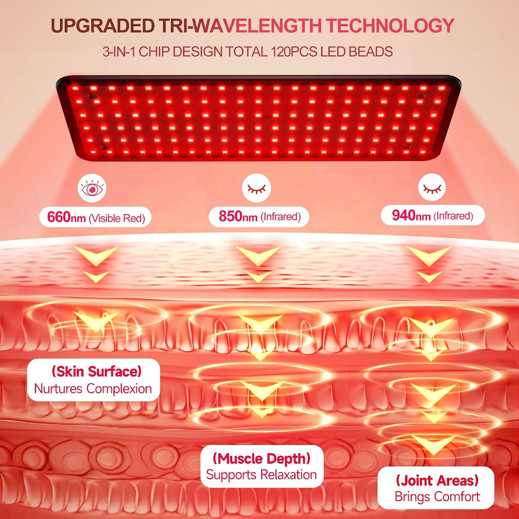 Red Light Therapy for Body with Wireless Remote Tri-Wavelength | 660Nm 850Nm 940Nm 3 in 1 Infrared Light Therapy Lamp with Stand with Large Panel, Therapy Device at Home, Gift for Women, L