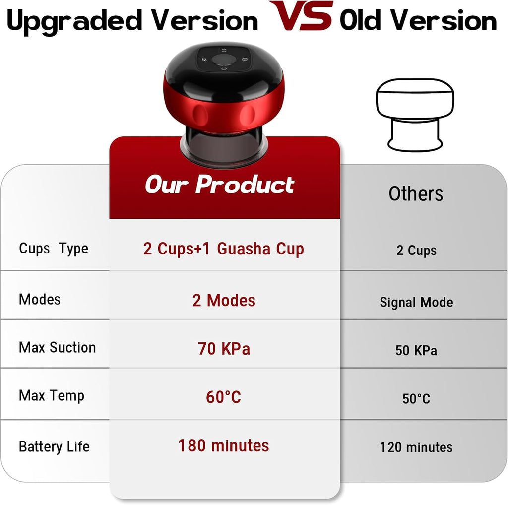 2 Pack Cupping Set, 7-In-1 Smart Cupping Therapy Massager. Red Light Cupping Therapy Set with 2 Modes for Targeted Muscle Soreness,Tighter Skin,Cupping Kit with 20 Levels Suction and Heat and Gua Sha